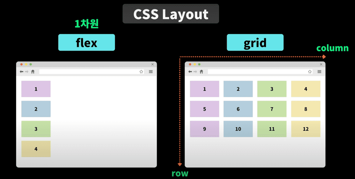 flex와 grid